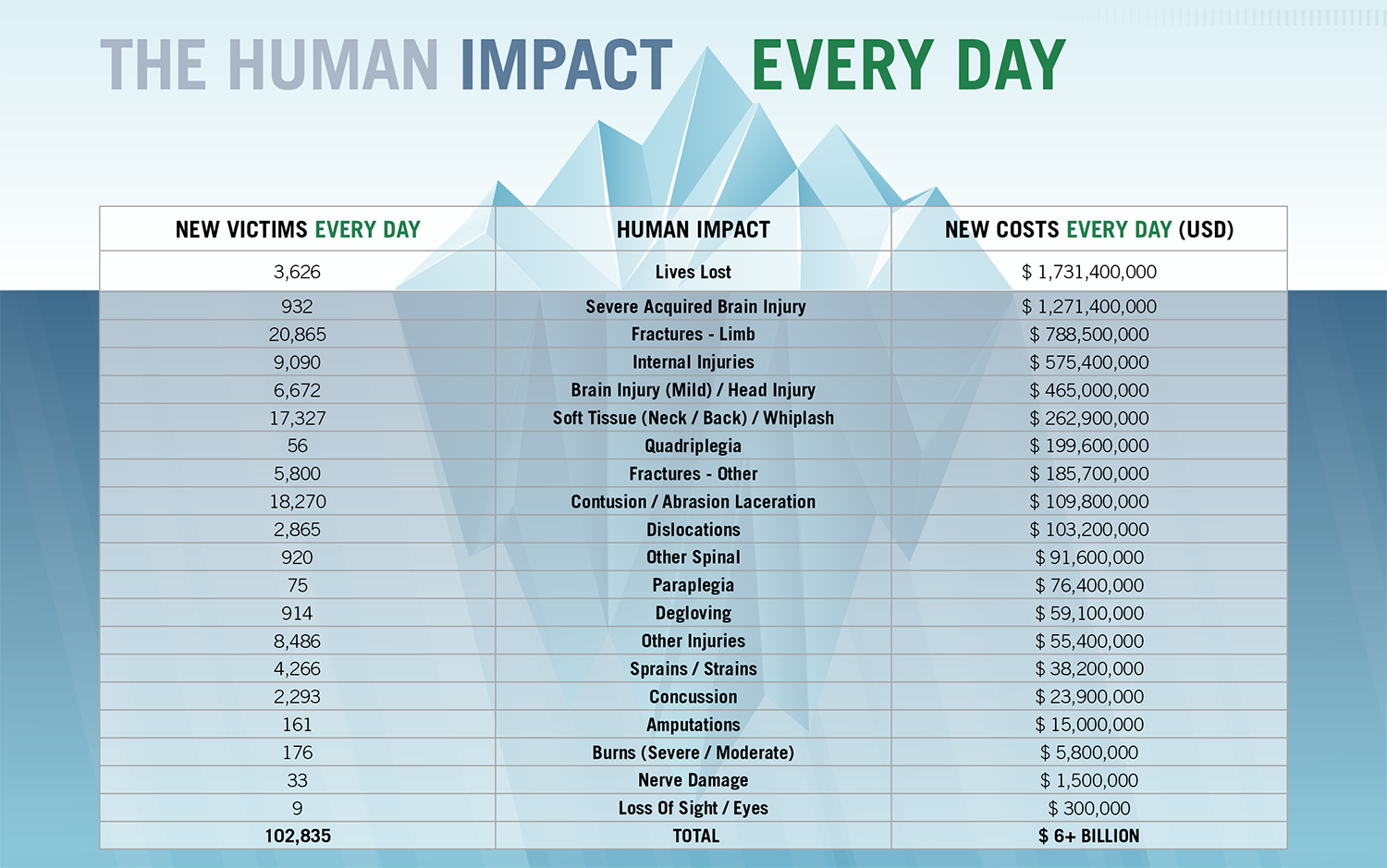 Human impact. Global Impact список.