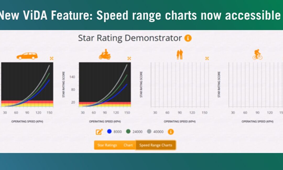 New ViDA feature – Speed range charts now accessible.