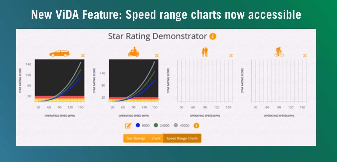 New ViDA feature – Speed range charts now accessible. - iRAP