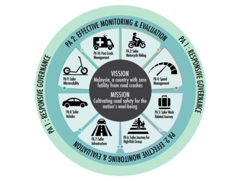 Malaysia's 2030 Road Safety Plan Released With RAP Metrics - IRAP