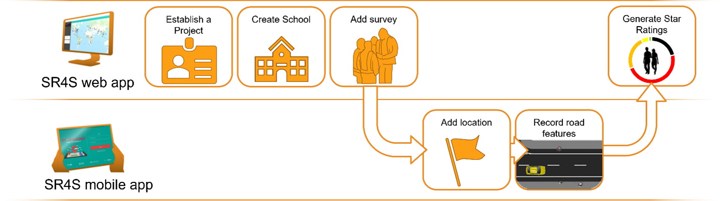 Data collection process image