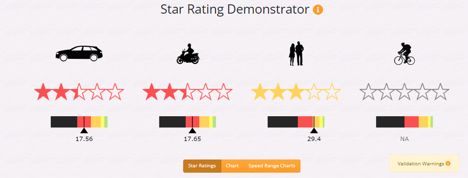 ViDA New Feature: Decimal Star Ratings now in iRAP Demonstrator