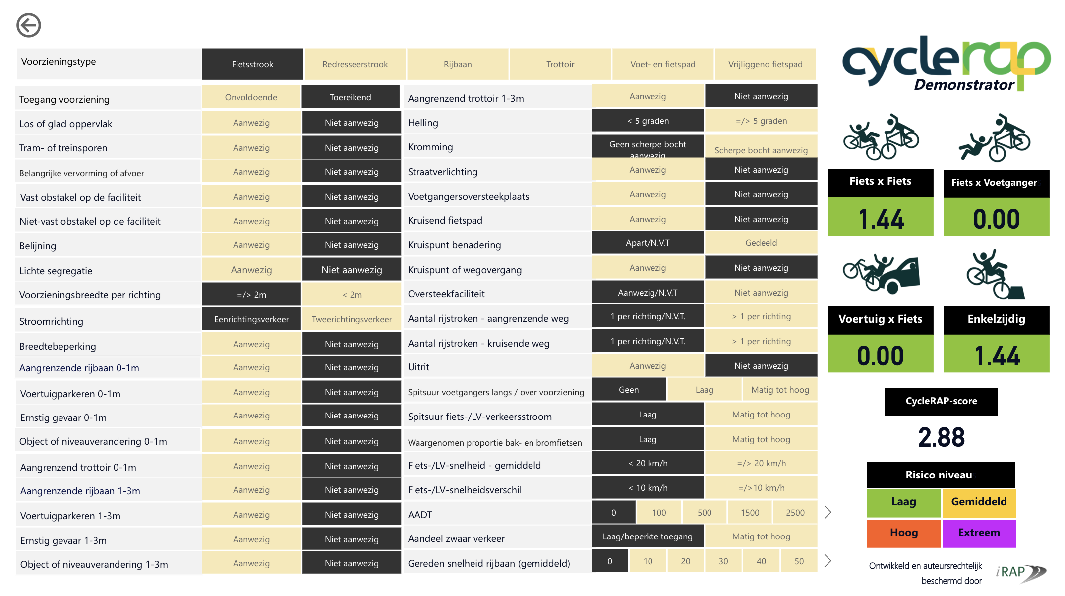 CycleRAP Demonstrator Tool now in 5 languages