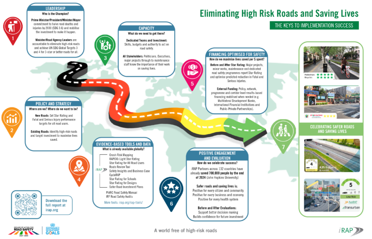 Ensuring roads are upgraded and lives saved:  The keys to implementation success