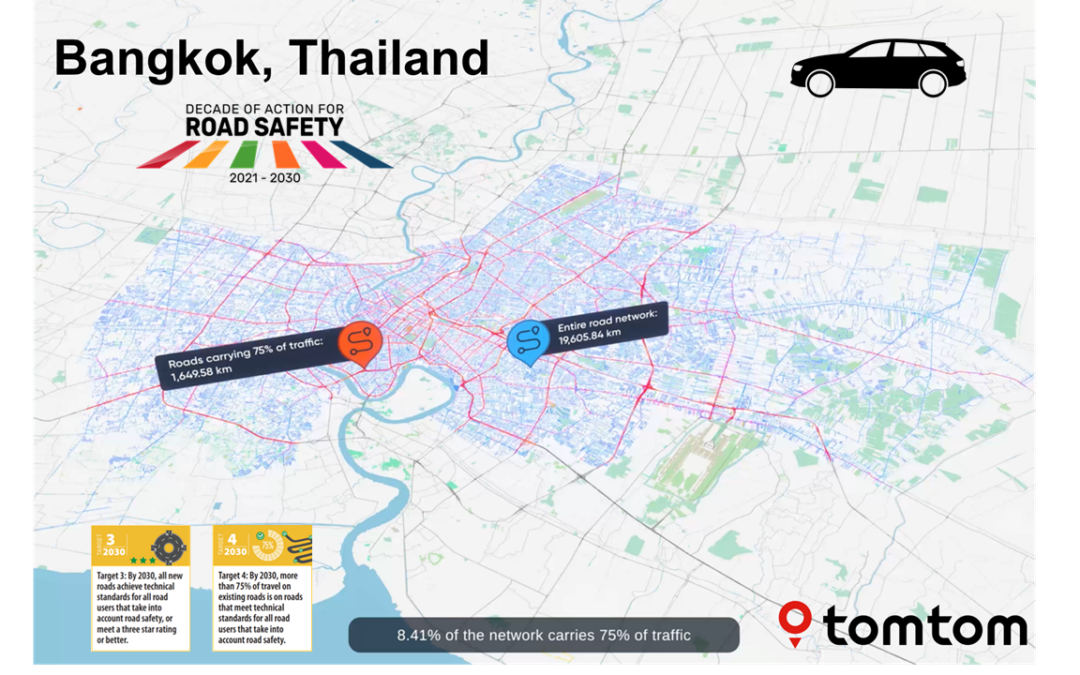 AiRAP big data partnerships help ensure 75% of travel is on 3-star or better roads for all road users by 2030