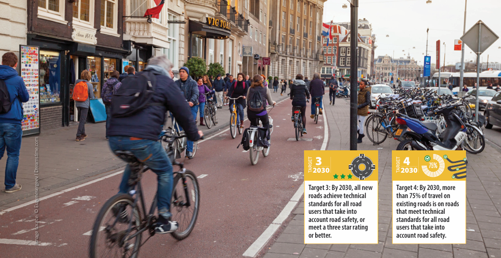 Enhancing Urban Mobility and Safety in Europe: An iRAP Perspective