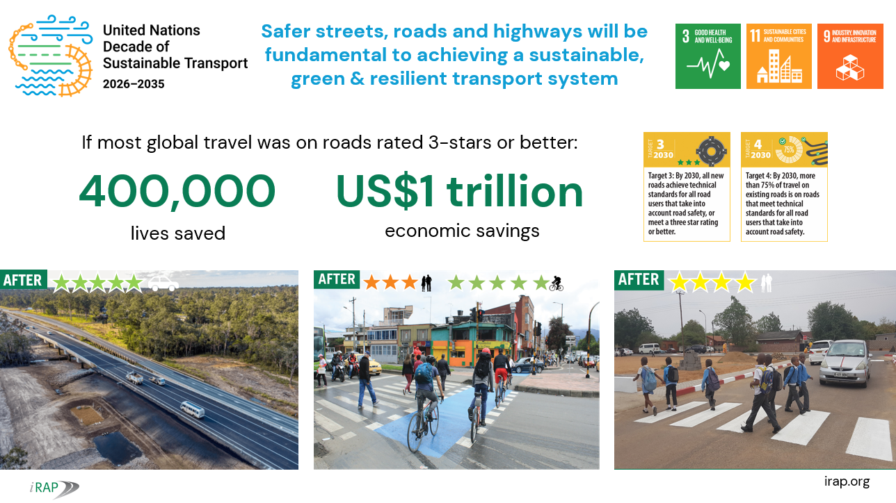 The opportunity UN DoST_iRAP