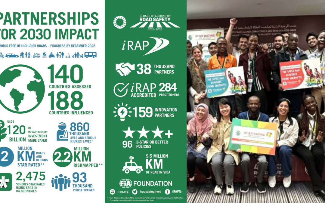 Latest Metrics Quantify Partners’ Global Impact