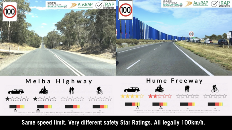 100km/h Speed: Very Different Safety for Different Roads