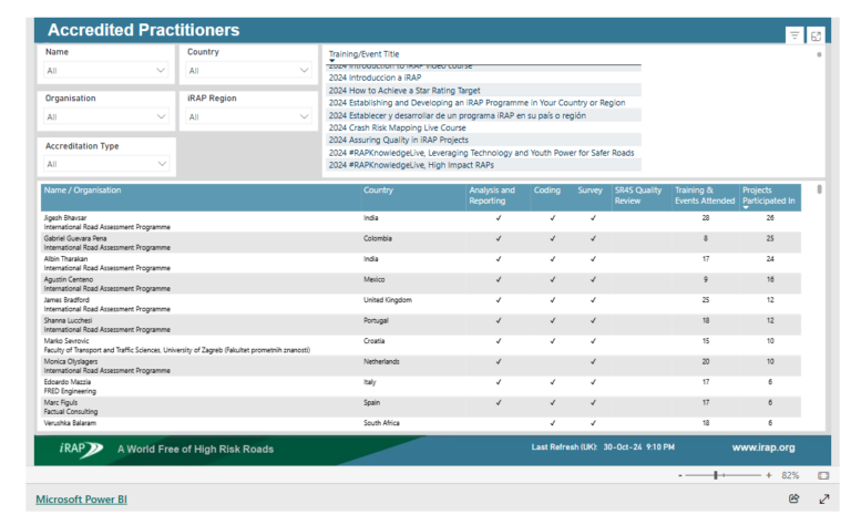 New Accredited Practitioner interface – now easier to find a qualified Accredited Practitioner near you