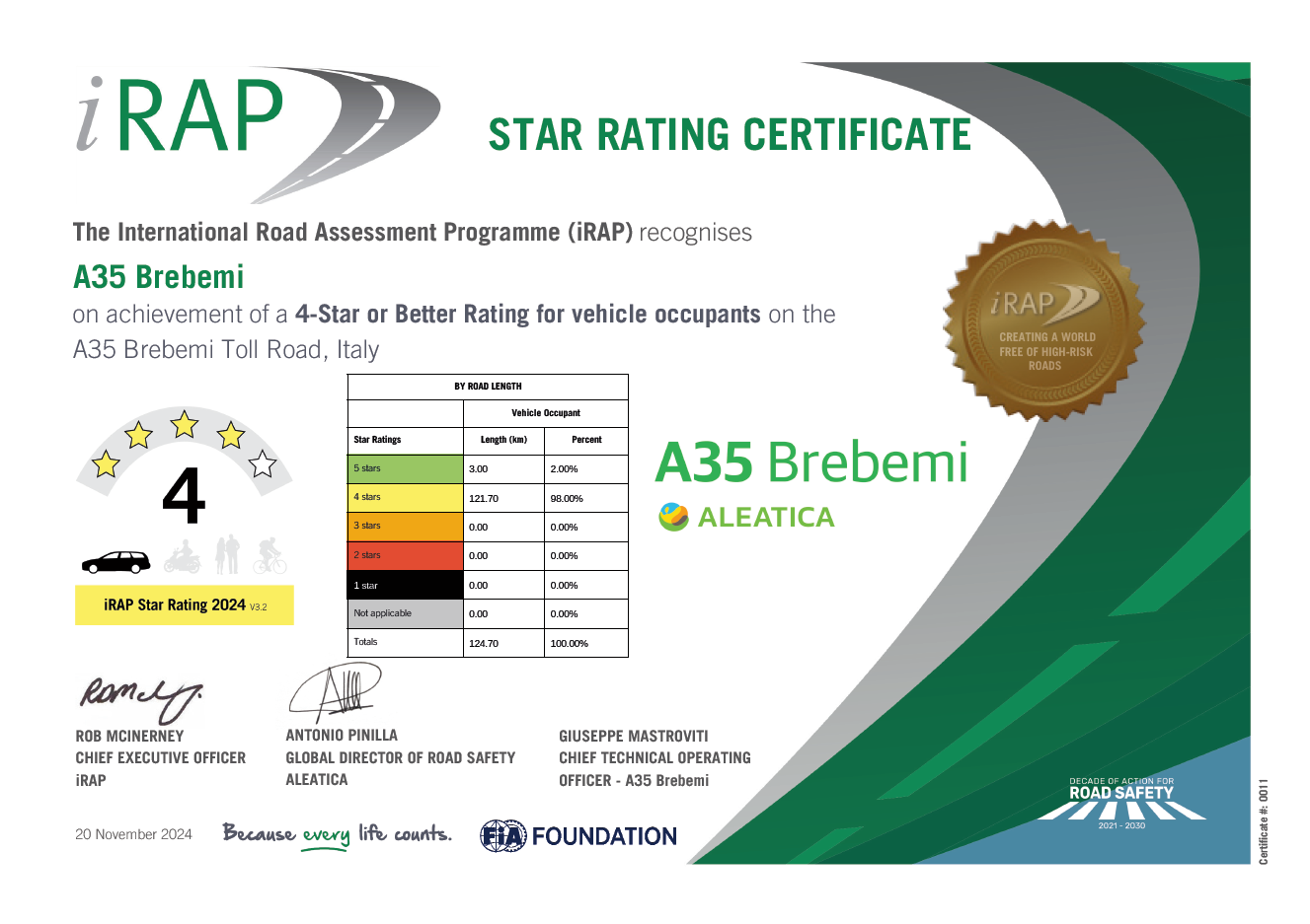 Brebemi A35 certification