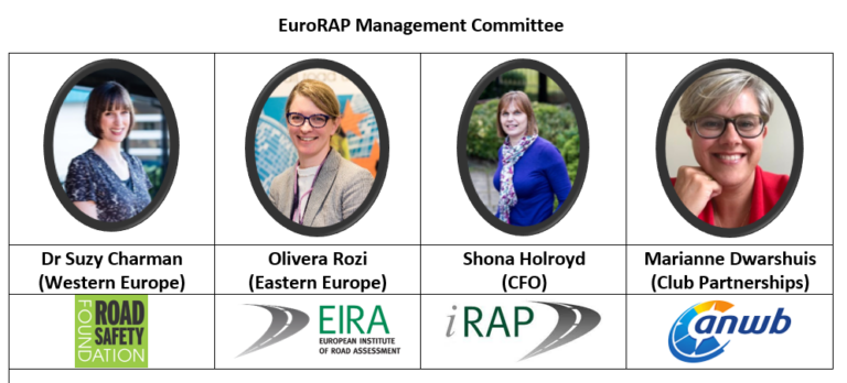 EuroRAP News: National Partnership for Safe Road Infrastructure