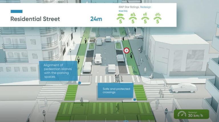 NACTO-GDCI and iRAP release animations to demonstrate how low-speeds can protect people