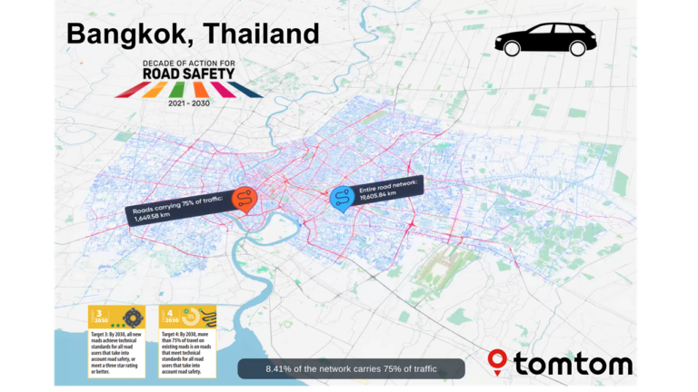 AiRAP big data partnerships help ensure 75% of travel is on 3-star or better roads for all road users by 2030