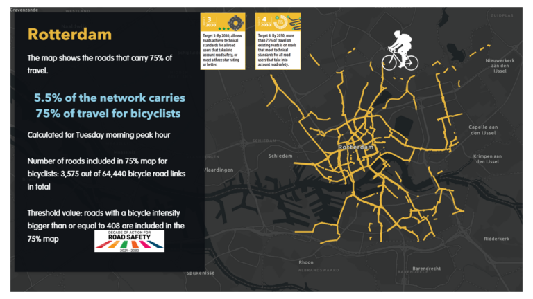 New Approach to Mapping Bicycle Travel and Road Safety: A Collaboration Between Dokdata and iRAP