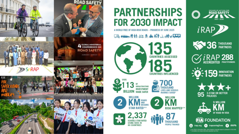 New iRAP Metrics Highlight Partners’ Global Safer Roads Impact