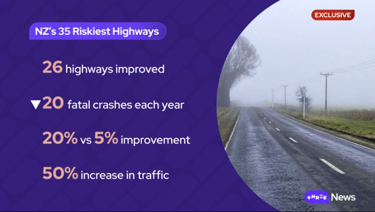 NZ Crash Analysis 2025 result
