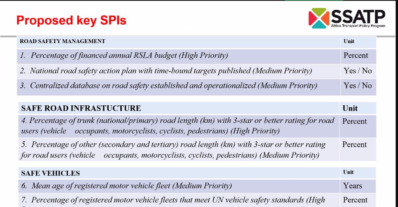 SSATP kpis