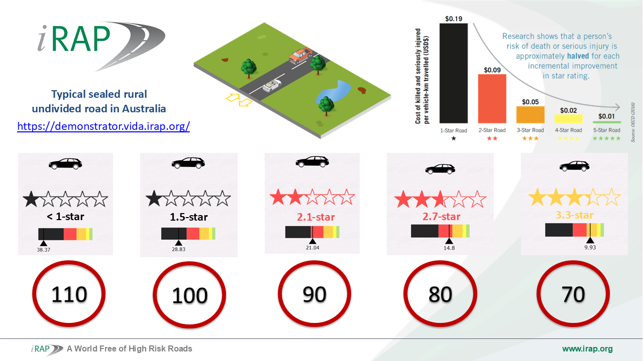 Speed Regulatory Impact Statement