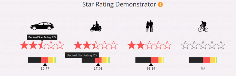 ViDA New Feature: Decimal Star Ratings now in iRAP Demonstrator