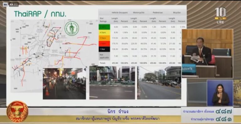 3-star or better road policy targets discussed in Thai Parliament