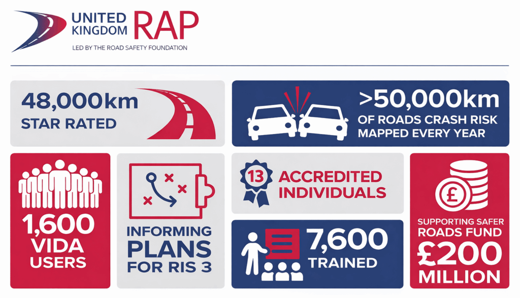 Updated-UK-RAP-infographic-e1767797526443-1024x587