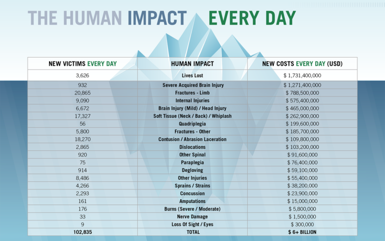 Launch of Vaccines for Roads V – Human Impact of Global Road Crash Injury Unveiled