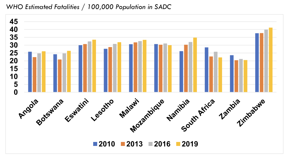 WHO Africa fatalities