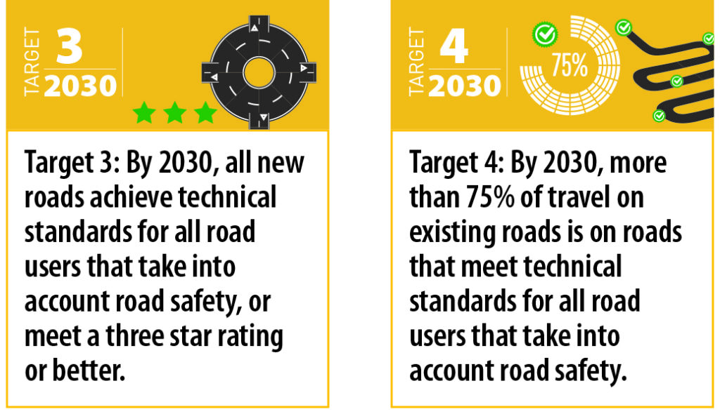 Targets 3 & 4: What They Mean for Safer Roads Globally - iRAP