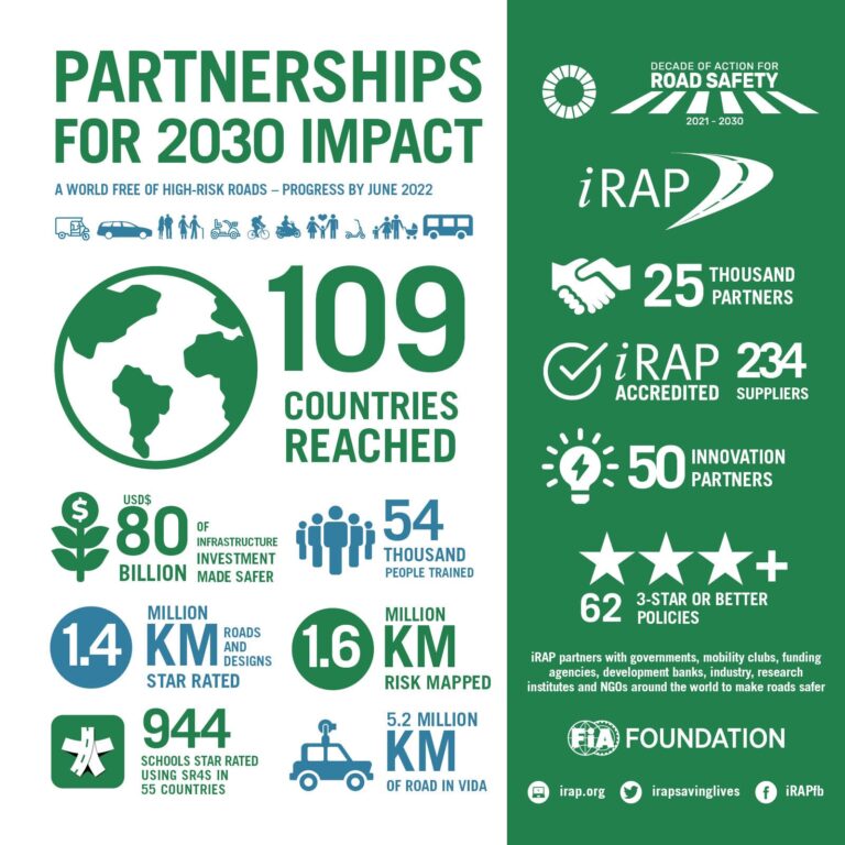 Partners shine in latest global metrics