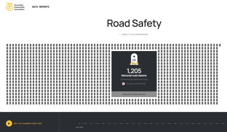 AusRAP: AAA Road Safety Data Dashboard