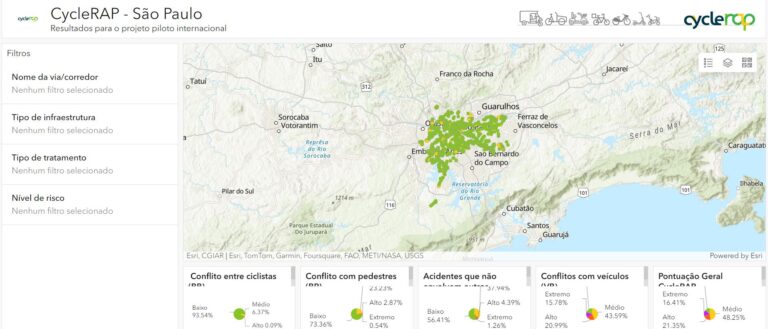 CycleRAP Results Dashboard – São Paulo, Brazil