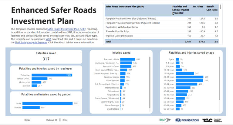 Enhanced Safer Roads Investment Plans