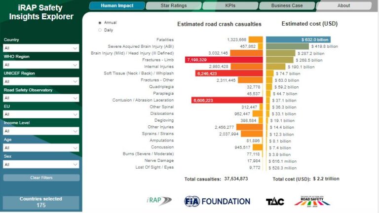 iRAP Safety Insights Explorer