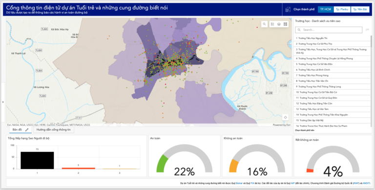 AI&Me – Citizen Portal