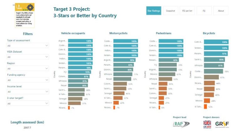 Target 3 Project Dashboard