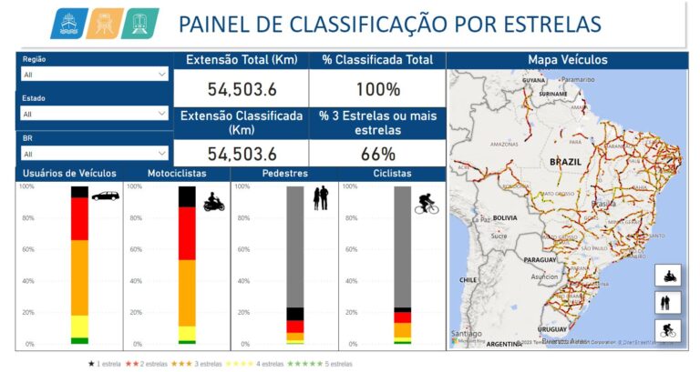 BrazilRAP Power BI results dashboard