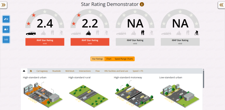 New in ViDA: iRAP Model v3.10 access